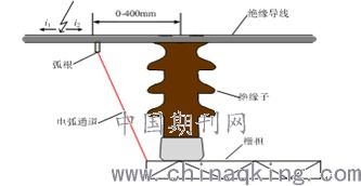 架空绝缘导线并联裸导线电场分布仿真研究
